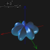 Radius as a function of theta and phi