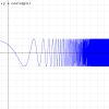 Fast oscillating functions become a solid band