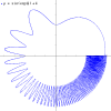 Fast oscillating functions become a solid band